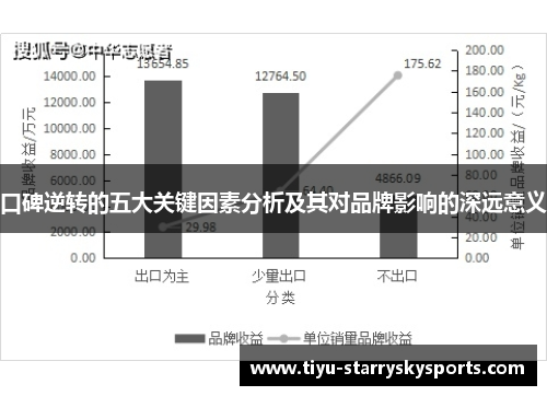 口碑逆转的五大关键因素分析及其对品牌影响的深远意义