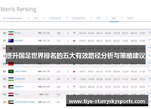 提升国足世界排名的五大有效路径分析与策略建议