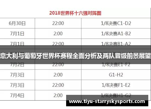 意大利与葡萄牙世界杯赛程全面分析及两队晋级前景展望